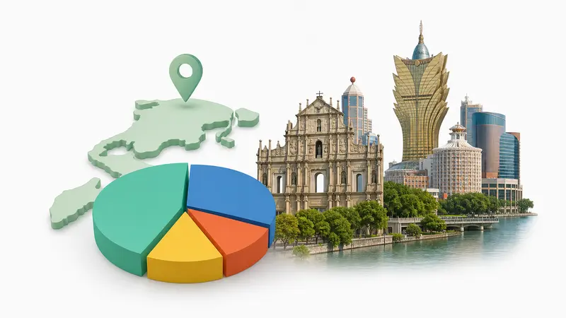 Dominasi Pasar oleh Galaxy dan MGM di Macau: Insight UBS